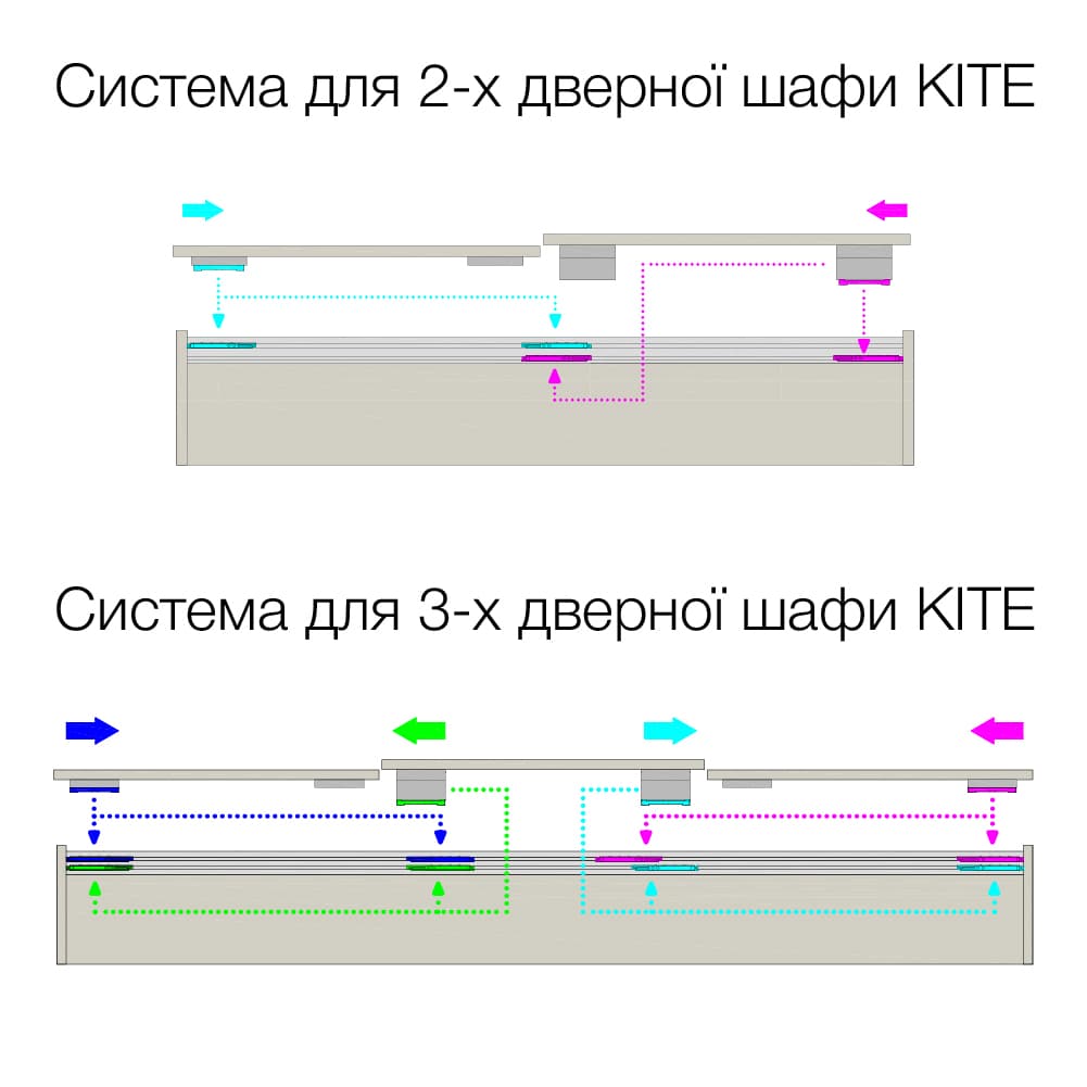 Комплект для 2-х дверної шафи KITE (товщина дверей до 25мм) h=33, 100кг