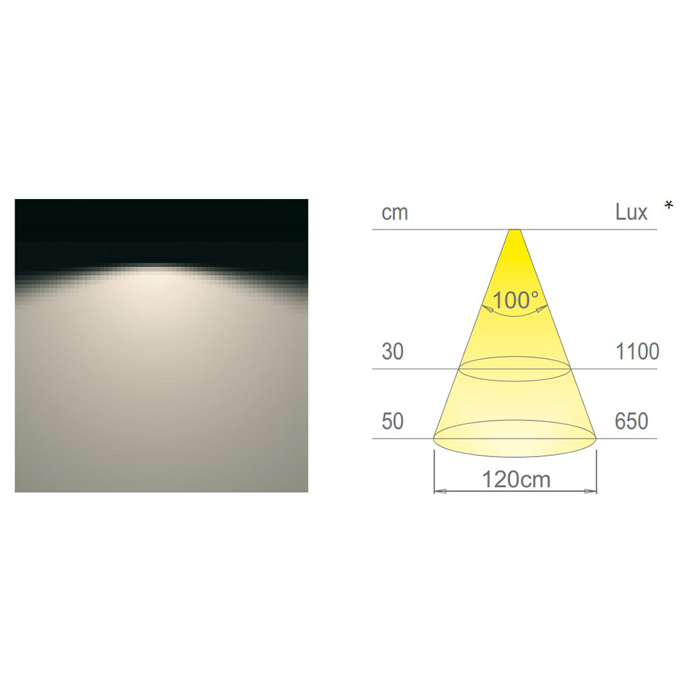LED-cвітильник FLEXYLED AT6 30W 24V M24x2 NW (натуральне світло), 3м