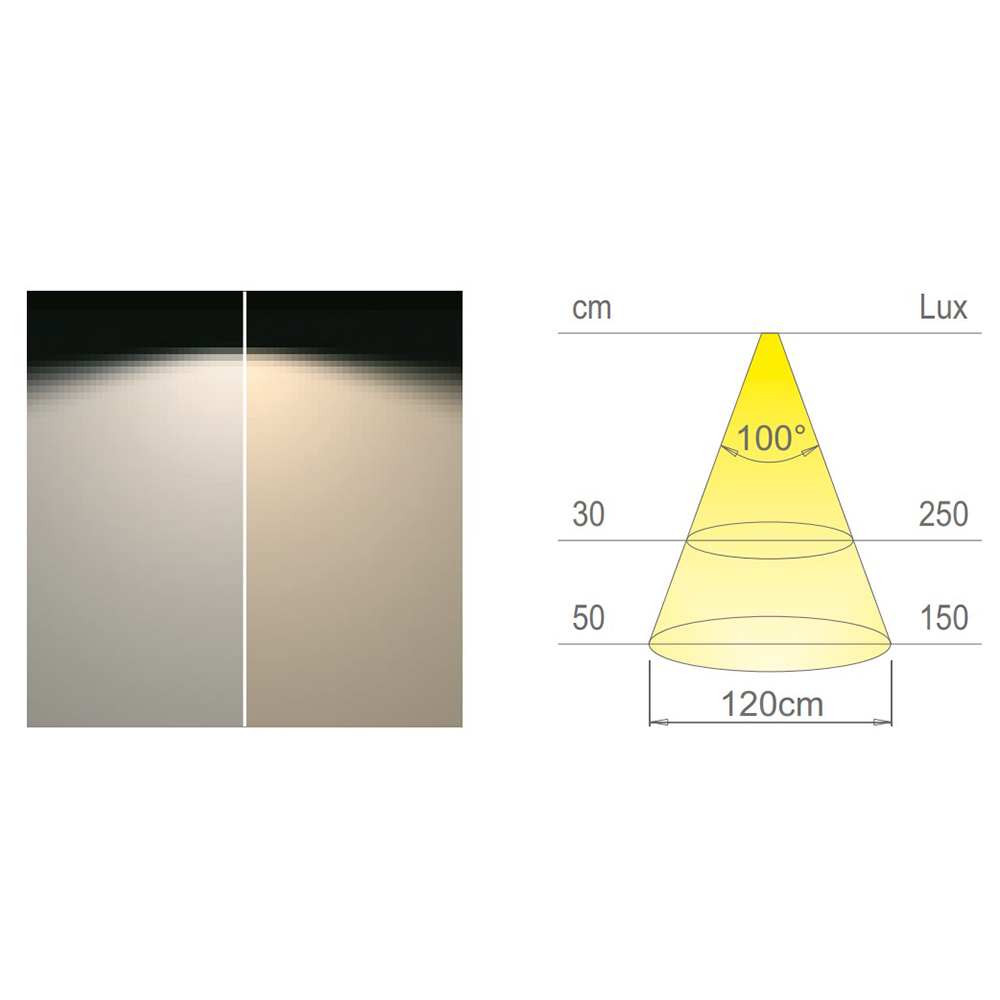 LED-светильник FLEXYLED SE H4-24 24Vdc 24W NW, 2.5м, M24X2-коннектора (натуральный свет)