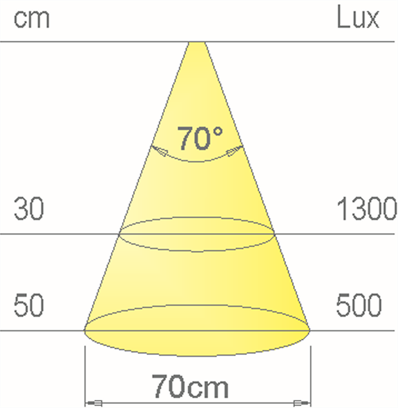 LED-світильник Polar 5Вт 24В NW, алюміній