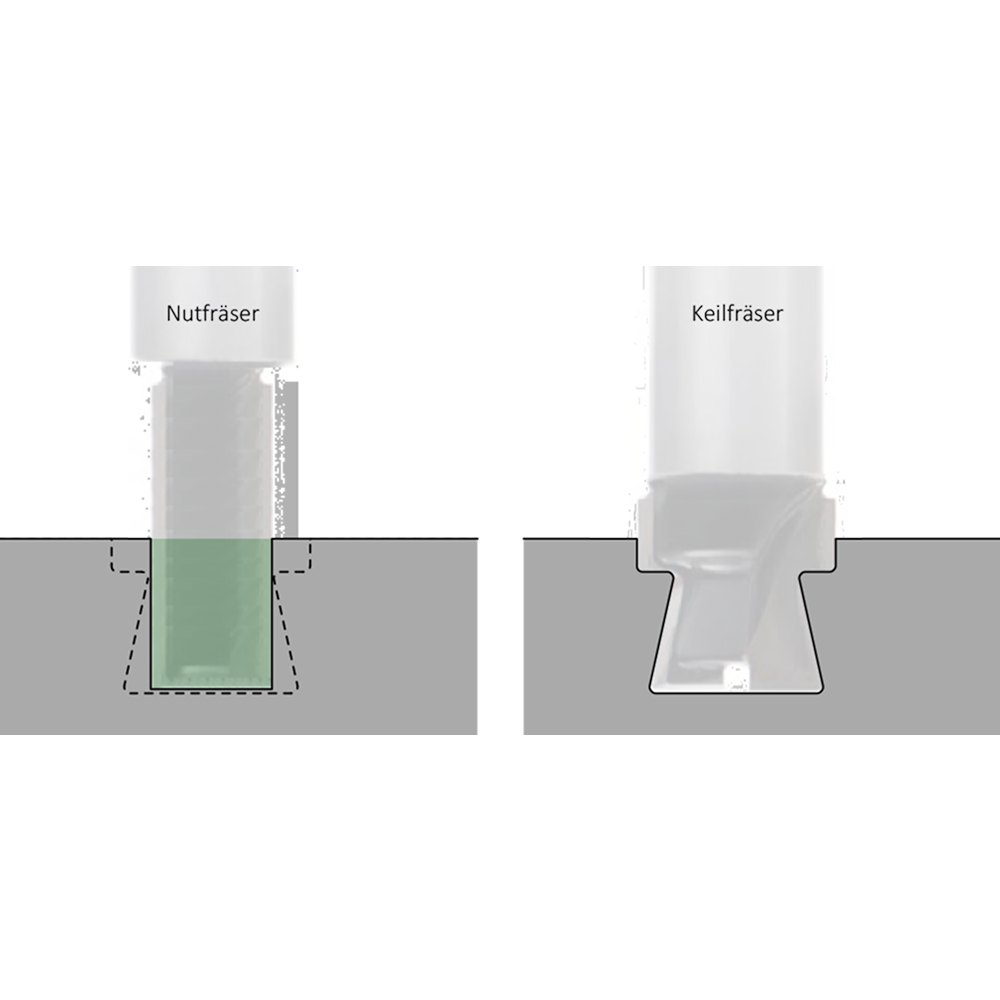 Профільна фреза для клинових з'єднань