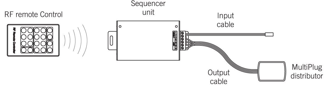 Контролер RGB з дист. пультом Контролер RGB з дист. пультом